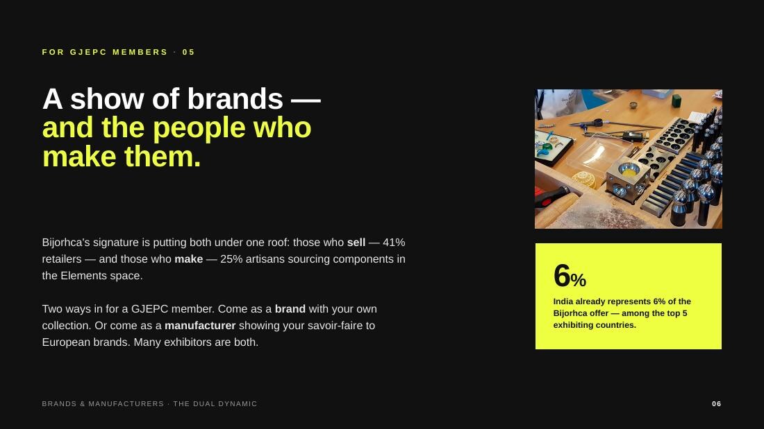 Bijorhca brings together those who sell and those who make, with India at 6% of the offer.
